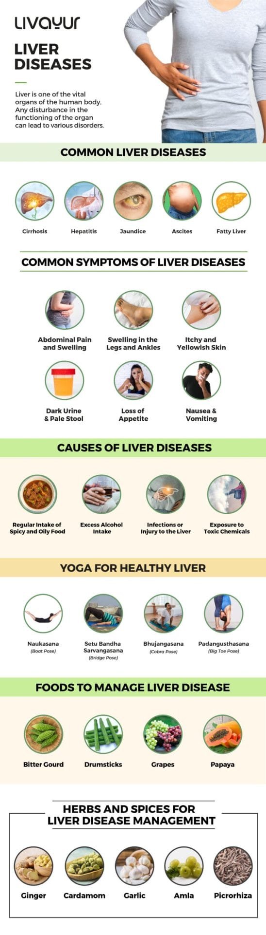 Liver Diseases
