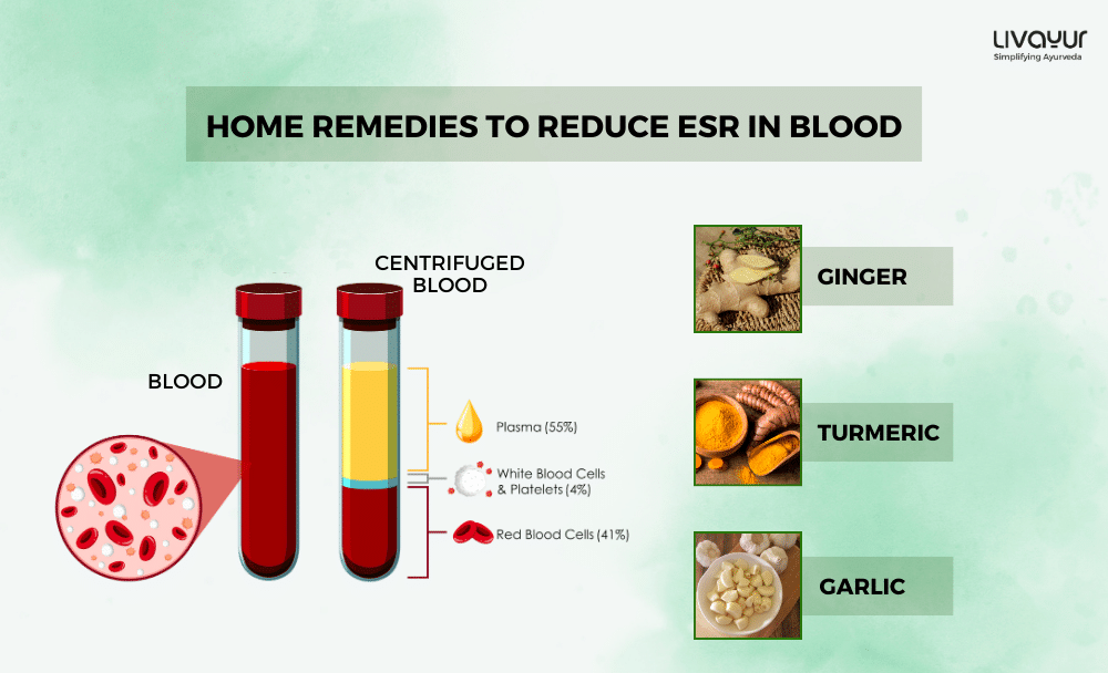 Home Remedies to Reduce ESR in Blood Naturally