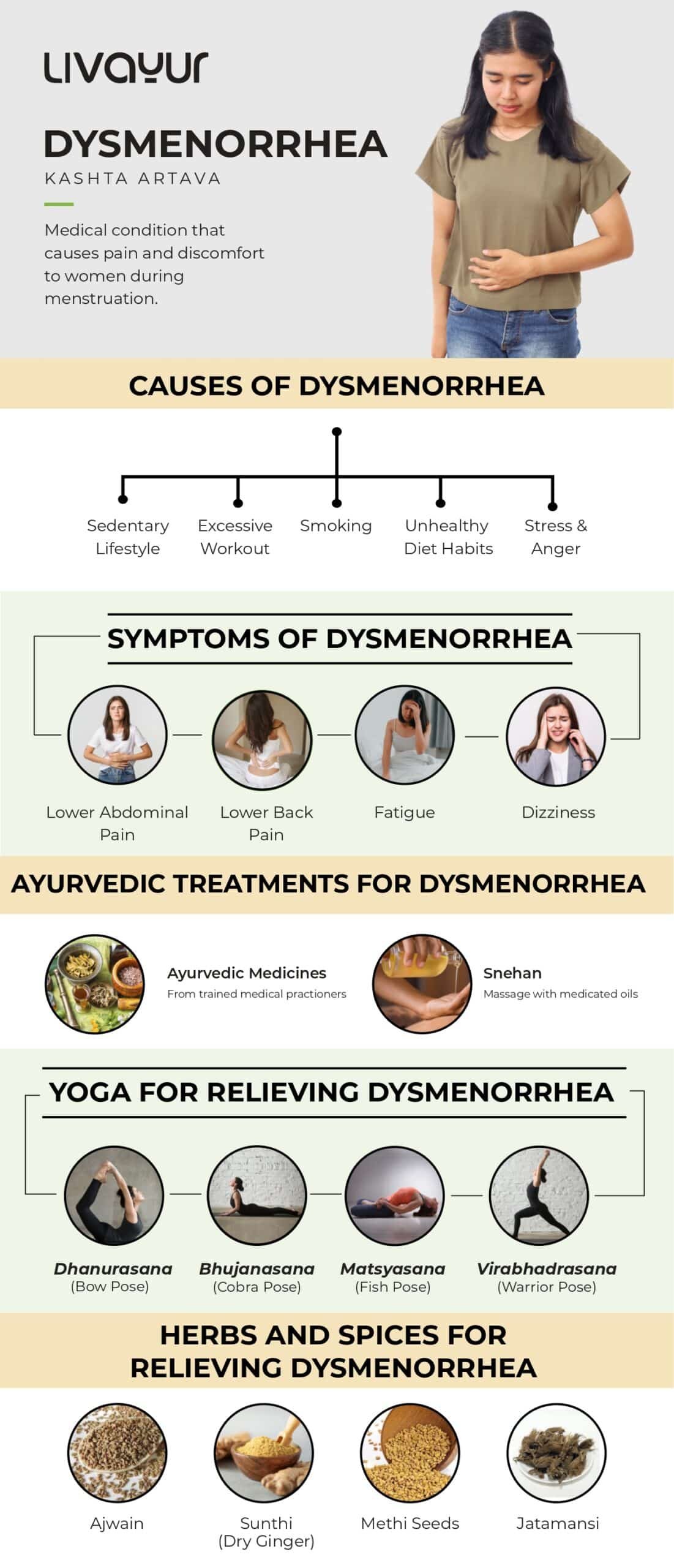 Dysmenorrhea Kashta Artava