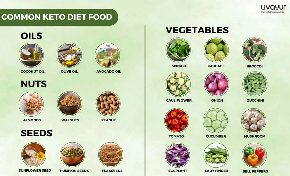 Keto Diet An A- Z Guide on Ketogenic Diet_6_11zon Keto Diet An A Z Guide on Ketogenic Diet 6 11zon