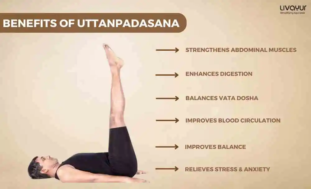 Uttanpadasana (Raised Leg Pose) Benefits & How To Do It Step By Step (1) Uttanpadasana Raised Leg Pose Benefits How To Do It Step By Step 1