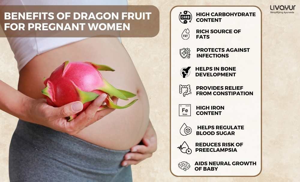 Dragon Fruit in Pregnancy Side Effects And Benefits Dragon Fruit in Pregnancy Side Effects And Benefits