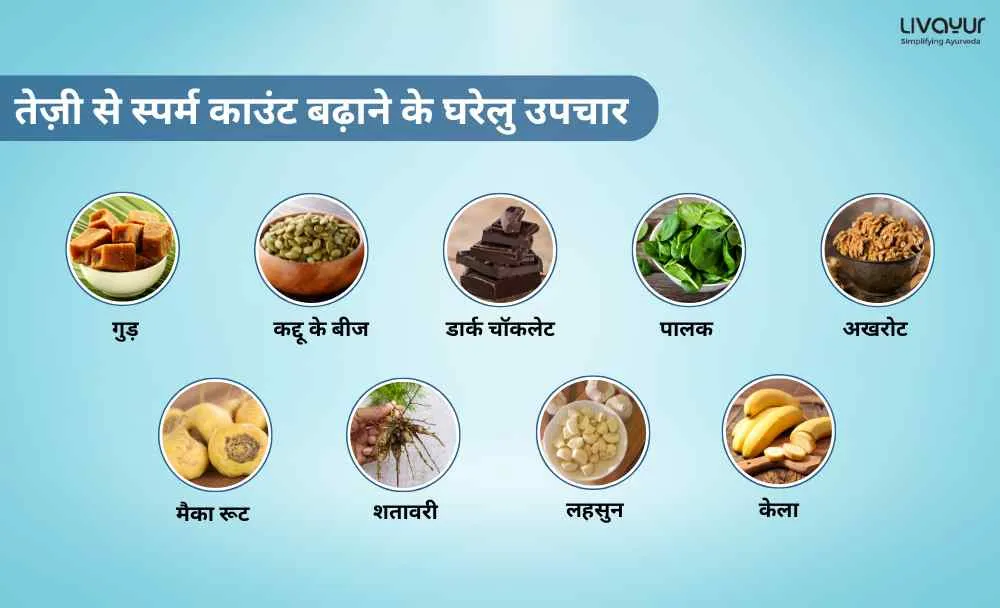 तेज़ी से स्पर्म काउंट बढ़ाने के घरेलु उपचार_1 तेज़ी से स्पर्म काउंट बढ़ाने के घरेलु उपचार 1