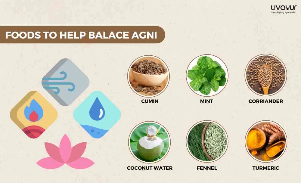 Ayurvedic Dietary Recommendations for Balancing Agni During the Summer Months_10_11zon Ayurvedic Dietary Recommendations for Balancing Agni During the Summer Months 10 11zon